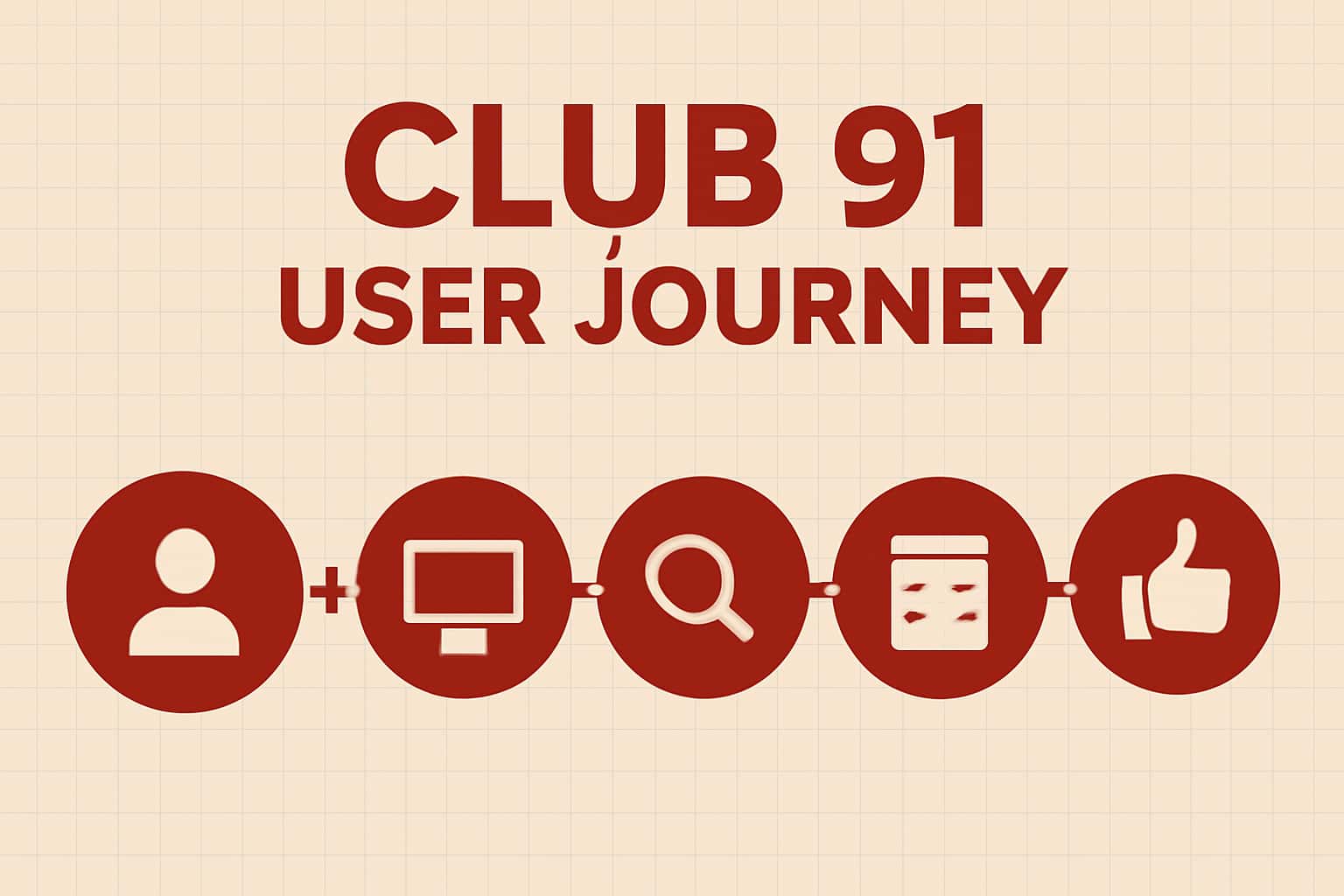 Illustration of the Club 91 User Journey demonstrating various user interactions with the app.